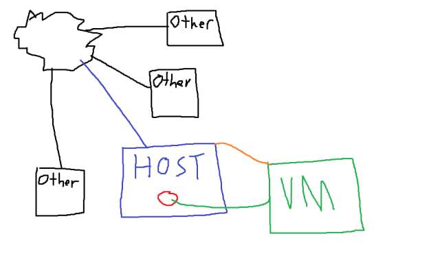 host-only